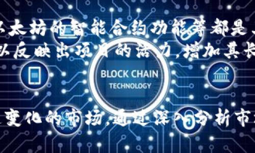 加密数字货币行情分析：2023年5月31日市场动态与投资策略
keywords加密货币, 市场行情, 投资策略/keywords

引言
加密数字货币在近年来迅速崛起，成为金融投资领域中的一股强大力量。2023年5月31日的行情分析将为投资者提供重要的市场动态和策略指导。随着市场的波动性加大，理解各类加密货币的表现，以及外部因素的影响，对于决策尤为重要。

1. 加密数字货币概述
加密数字货币是一种使用密码学技术进行安全交易和控制新单位生成的数字货币。比特币是市场上最早且最知名的加密货币，自2009年问世以来，吸引了大量投资者的关注。如今，市场上已存在成千上万种加密货币，各具特性，涵盖了投资、支付、智能合约等多种功能。

2. 2023年市场走势回顾
2023年初，加密货币市场经历了较为平稳的回升，大多数主流币种在1月至4月之间迎来了明显增涨。然而，进入五月后，市场再次显示出较大的波动性，受到多种因素的影响，如全球经济形势变化、金融监管政策调整等。

3. 5月31日行情分析
截至5月31日，比特币的价格在近年来的最大波动区间内活动，涌现出一天内超过10%的涨幅和跌幅。在此市场环境中，投资者需要谨慎选择投资时机和策略。除了比特币外，以太坊、Ripple等主流币种也表现出不同的走势，反映出市场参与者情绪的复杂性。

投资策略建议
在当前市场中，投资者应采取更加灵活的投资策略。一方面，可以考虑分散投资，降低单一品种价格波动的风险；另一方面，利用技术分析工具把握短期交易机会，避免仅依赖市场情绪进行决策。

相关问题讨论

问题1：加密货币市场的波动性如何影响投资策略？
加密货币市场以其高度波动性著称，价格经常出现剧烈波动，这给投资者带来了挑战，也提供了机会。波动性来源于多种因素，包括市场情绪、监管政策变化、技术进步及宏观经济事件。高波动性使得短期交易变得更加频繁，投资者需要迅速做出反应以抓住利润。但这种环境也可能加大投资风险，导致亏损。例如，在某些情况下，投资者可能因追逐短期利润而忽略了基本面分析，从而做出错误的投资决策。
因此，建议投资者在面对加密货币的波动性时，融合技术分析和基本面分析，制定科学的投资策略。可以考虑设置止损位，控制投资风险的同时，保留赚取利润的可能性。此外，保持情绪稳定，避免因市场剧烈波动而做出非理性的操作，是长期获利的关键。

问题2：影响加密货币价格的主要因素有哪些？
加密货币的价格受到多个因素的影响，主要包括市场供需关系、投资者情绪、技术改进、政策法规、国际政治经济形势及大宗商品价格等。供需关系是最基本的驱动因素，若市场需求大于供给，价格通常会上涨，反之亦然。投资者的情绪也起到催化作用，市场情绪通常会导致价格波动的加剧。在牛市中，投资者倾向于追高，而在熊市中，情绪可能导致恐慌性抛售，从而加剧价格下跌。
此外，技术改进和法规政策的改变也是不可忽视的因素。升级后的区块链技术可能会提高某种加密货币的实用性，从而吸引更多的投资者。而监管政策变化则可能导致市场的不确定性。例如，某个国家的禁止加密货币交易会导致市场信心减弱，造成价格大幅下跌。

问题3：长线投资和短线交易在加密市场的利弊
在加密货币市场，长线投资和短线交易各有其优势和劣势。长线投资通常被认为是更稳妥的策略，适合那些对市场有更深理解的投资者。他们会选择对基本面较强的加密货币进行投资，期待其在未来几年内增值。这种方式较少受到短期市场波动的影响，能够实现较为稳定的收益。然而，长线投资需要投资者具备较强的耐心，并能承受中间的波动与风险。
相比之下，短线交易则需要投资者对市场动向保持高度敏感。他们依赖技术分析和市场情绪进行快速买卖，盈利机会来自于短期价格波动。这种策略适合喜欢高风险高回报的投资者，但失败的概率同样较高。短线操作所需的时间和精力也较多，投资者可能面临更大的心理压力。从这个角度来看，投资者应根据自己的风险承受能力和时间投入，选择适合的投资方式。

问题4：如何选择适合的加密货币进行投资？
在选择适合的加密货币时，投资者应考虑多个因素，以确保做出有根据的决策。首先要对每种加密货币的基本面进行分析，了解其背后的技术、团队以及市场潜力。例如，比特币的稀缺性、以太坊的智能合约功能等都是其相对优势。此外，市场占有率和流动性也是重要考量，流动性差的加密货币在交易时可能会面临较大价格波动和更高的买卖差价。
其次，评估项目的社区支持也是必要的。拥有活跃用户群的项目通常比较能持续发展，投资者可以通过社交媒体、论坛等平台了解社区的反馈和情感。此外，持续的技术更新和企业合作可以反映出项目的活力，增加其长期可持续性的信心。

总结
2023年5月31日的加密数字货币行情为投资者提供了丰富的信息和参考。投资者在此市场中需保持冷静，结合自身的风险承受能力和市场动态，制定科学合理的投资策略，灵活应对快速变化的市场。通过深入分析市场及相关项目，投资者能在未来的加密货币投资中立于不败之地。