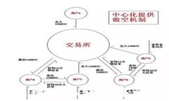   小狐钱包：理智玩转数字