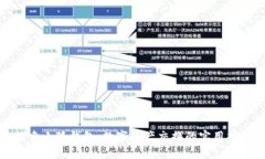 探索小狐钱包：数字资产