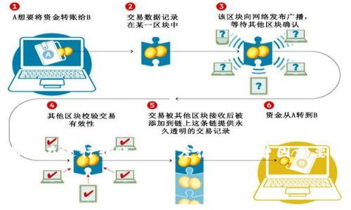 小狐钱包是一种数字钱包应用，用户可以通过它进行各种金融交易、虚拟资产管理等。账号的创建和使用流程通常如下：

### 1. 注册账号
用户需要下载小狐钱包应用并进行注册，填写相关信息如电话号码、电子邮件等。注册完成后，用户会收到一个确认邮件或短信，需进行激活。

### 2. 账户信息
注册后，用户会拥有一个小狐钱包的账户，通常包含以下信息：
- **账户名**：用户设置的昵称或ID。
- **钱包地址**：用于接收和发送数字货币的地址，通常为一串字母和数字组合。
- **安全设置**：包括密码、验证码等信息，用于保证账户的安全性。

### 3. 功能特点
小狐钱包通常提供包括以下功能：
- **数字货币存储与转账**：支持比特币、以太坊等多种数字货币的存储和转账功能。
- **交易所功能**：用户可直接通过钱包进行数字货币的交易。
- **安全工具**：提供两步验证、冷存储等安全措施保障用户数字资产安全。

### 4. 使用体验
在我个人的使用过程中，我发现小狐钱包的界面友好，操作流畅，让人感到非常方便。尤其是在进行转账时，速度很快，我曾因需要快速支付，试着在手机上进行操作，结果只需几秒钟就完成了支付，让我感到科技的便利。

如果你有进一步的具体问题或者想要更深入了解某个方面，请告诉我。