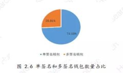 美国加密货币税务指南：