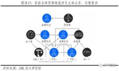 印度加密货币的监禁政策