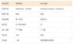 数字加密货币的英文翻译